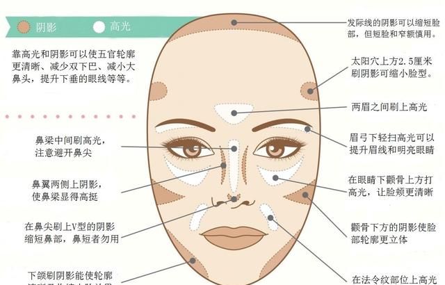 初学者学化妆应该先买什么东西,新手想学化妆怎么学图20