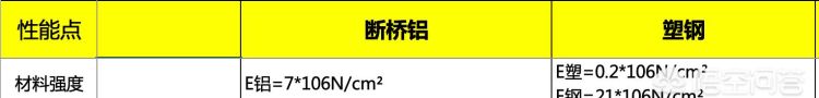 断桥铝和塑钢哪个保温效果好(1.4厚断桥铝封阳台多少钱)图4