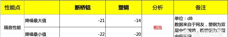 断桥铝和塑钢哪个保温效果好(1.4厚断桥铝封阳台多少钱)图6