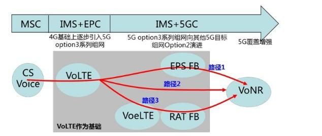 运营商宣传volte有什么好处图4