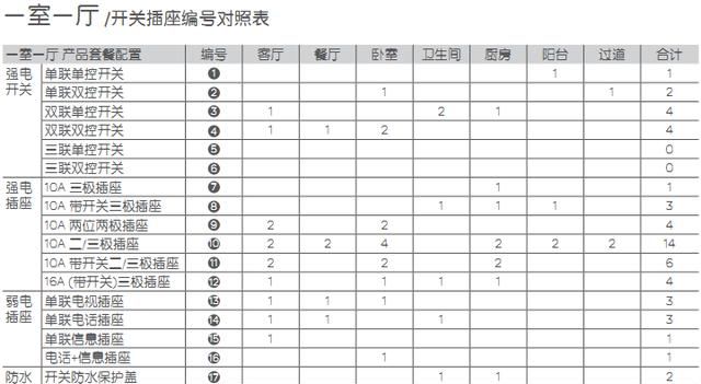 家居装修中插座尺寸和高度是多少合适图10