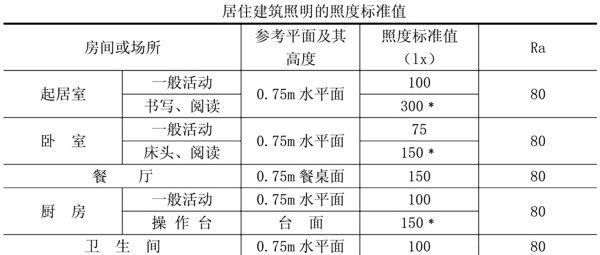 led灯该如何正确选购,led成品灯哪个牌子好