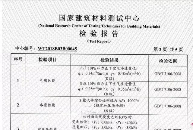 铝包木门窗有什么推荐,铝包木门窗有什么优点图12