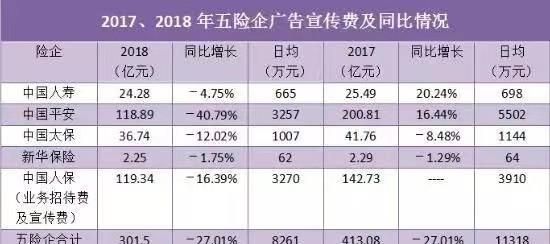 微信里面的微保靠谱吗,微保车险靠谱吗能买吗图2