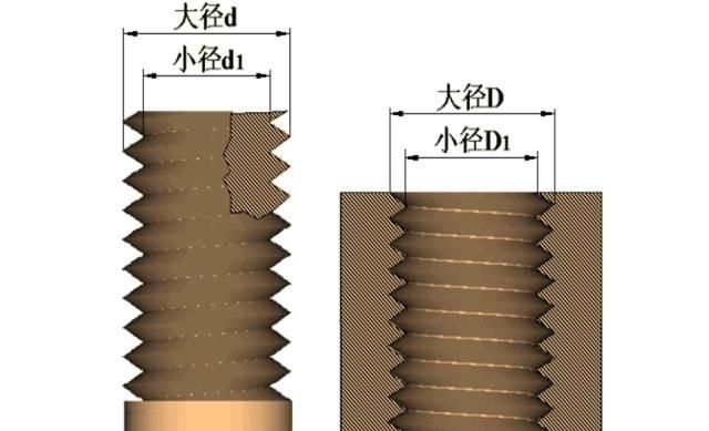 你对螺纹常识有多了解？这回总结全面！