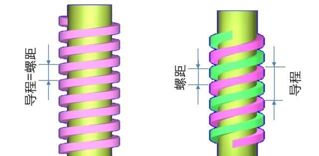 你对螺纹常识有多了解？这回总结全面！