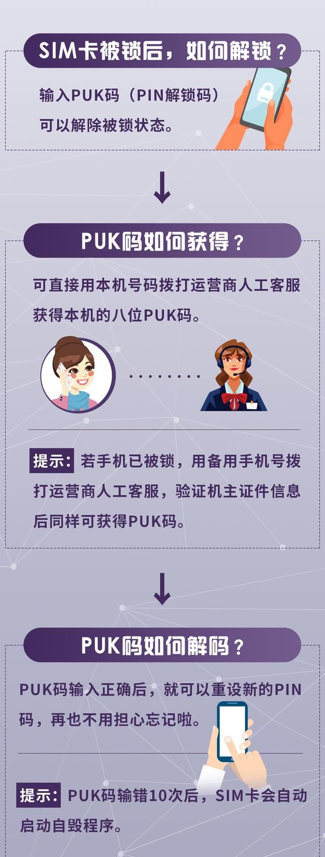 工信部提醒手机要及时设置sim卡密码 如何设置？有何用处？攻略来了→