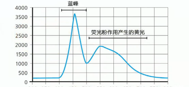 家居照明设计的5大误区，你知道吗？