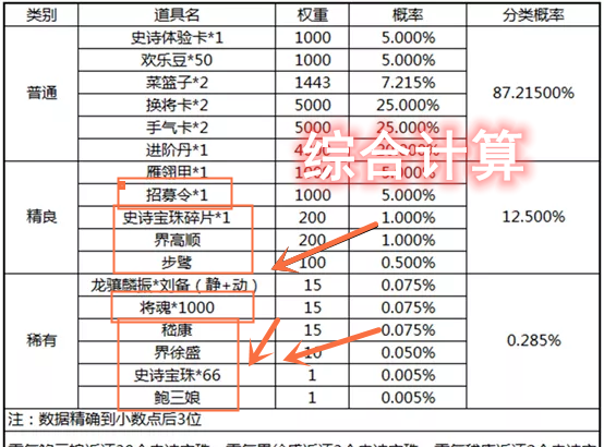 三国杀：将魂有什么用？两千将魂换什么武将绝对不亏？