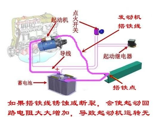 车子怎么借电打火图3