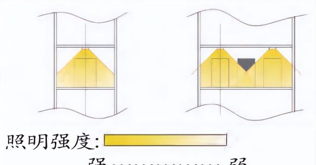 定制橱柜的照明存在哪些问题？到底该如何合理设计？