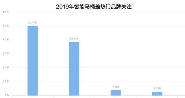 卫玺v6升级款智能马桶盖评测：双效除菌，是国货实力担当