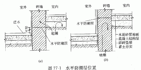 家庭装修墙面用什么材料最环保,家装贴墙纸墙面应该怎么处理