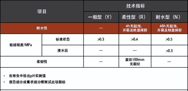 内墙腻子的施工工艺hjsj-2022