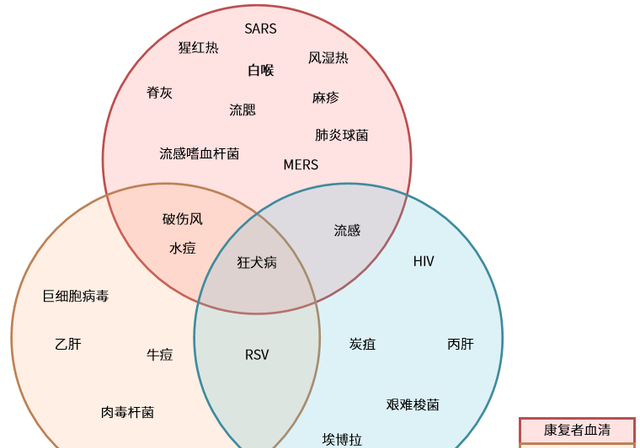 连ig是什么都没弄清楚就瞎屯，能不能把药留给真正需要的患者？