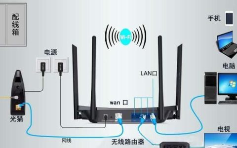 家庭宽带怎么连接无线路由器