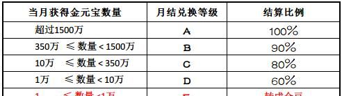 刷给主播的礼物是怎么分成的图2