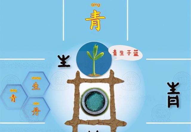 说文辨色：青出于蓝，青是什么颜色？《天工开物》是怎么描述的？