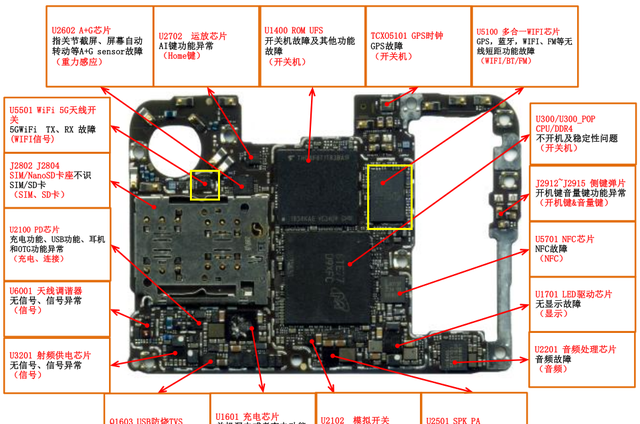 华为手机连接wifi提示网络拒绝接入怎么办？原来解决方法这么简单