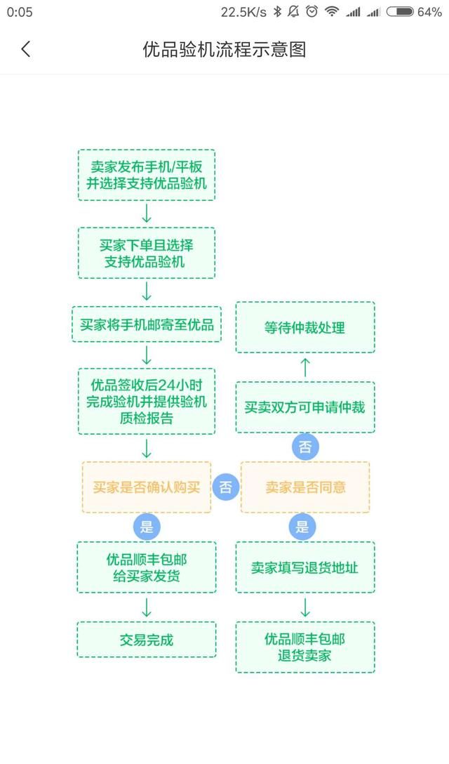 手机二手交易平台大pk：闲鱼和转转谁更靠谱？结果意外！