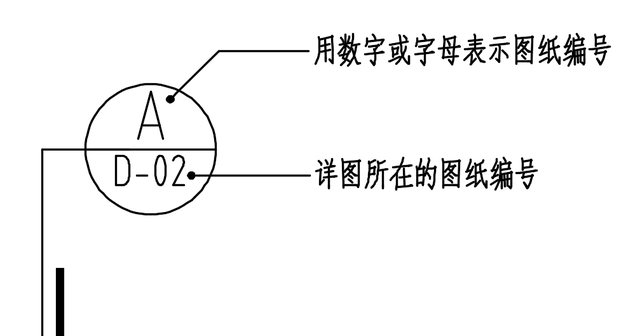 室内设计施工图图例（hjsj入门指南）