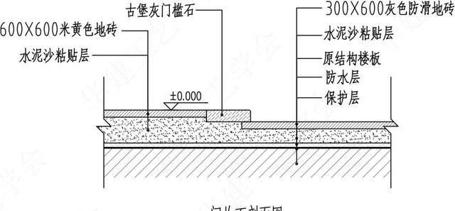 室内设计施工图图例（hjsj入门指南）