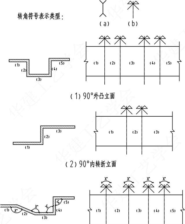 室内设计施工图图例（hjsj入门指南）