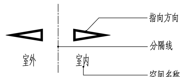 室内设计施工图图例（hjsj入门指南）