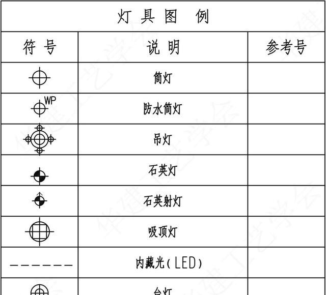 室内设计施工图图例（hjsj入门指南）