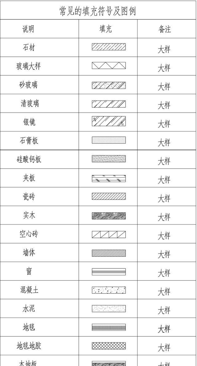 室内设计施工图图例（hjsj入门指南）