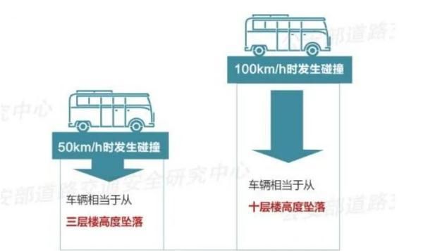 冬季安全驾驶必备知识点来了→