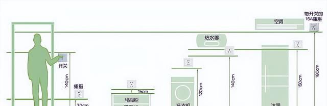 家庭装修如何排布开关点位