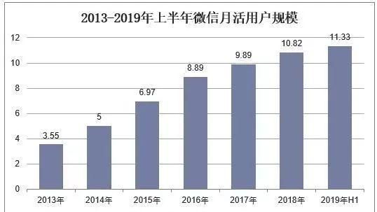 微信微商城怎么进入,做一个微信小程序商城图2