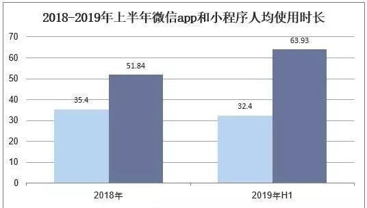 微信微商城怎么进入,做一个微信小程序商城图3