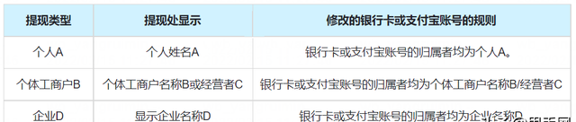 快手商家提现怎么更改支付宝账号