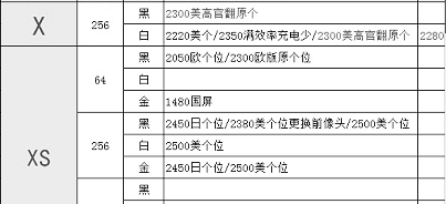 相差两百多 苹果iphone x和xs哪个更值得入手 看看这些区别再说