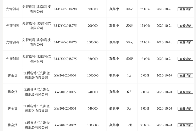 「独家」p2p全面清退倒计时，目前仅剩的三家在营网贷平台究竟是谁？