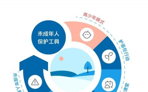 快手发布未成年人保护报告,未成年人不当行为怎样申诉快手