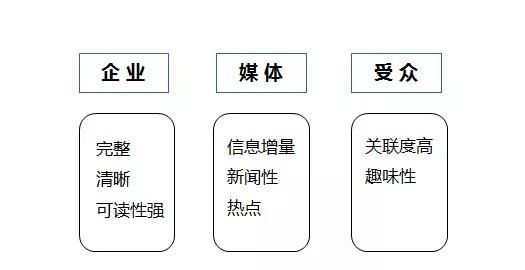 如何写好一篇公关稿(怎样写好公关稿)