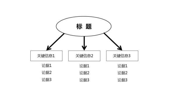 如何写好一篇公关稿(怎样写好公关稿)图2