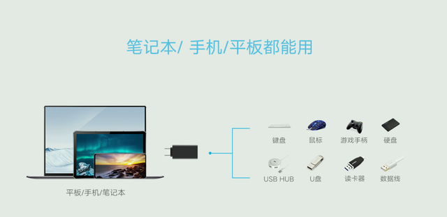 otg是什么？otg怎样连接手机？otg连接手机能做什么？