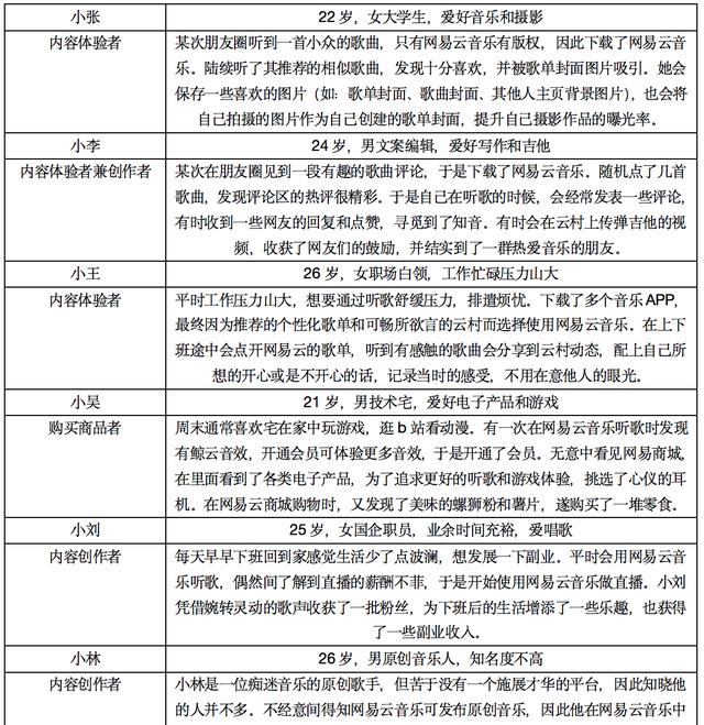 网易云音乐7.0：功能分析与优化建议