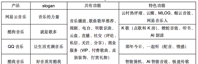 网易云音乐7.0：功能分析与优化建议