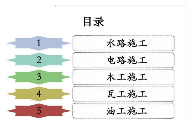 卫生间浴霸风暖好还是灯暖好!(灯暖浴霸和风暖浴霸哪个好)图4