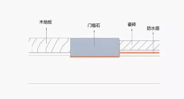 装修时门槛石的学问，你知道多少？