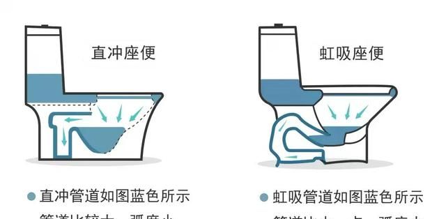 新手买马桶太容易被忽悠，记住这9点，盲选不踩坑