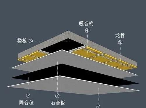 卧室怎么装修最有隔音效果图6