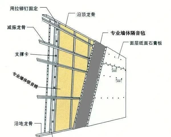 卧室怎么装修最有隔音效果图7