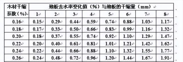 木地板怎么挑选