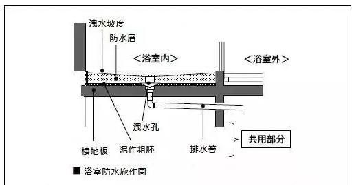 卫生间五金最全选购指南！挑对了三十年不用换